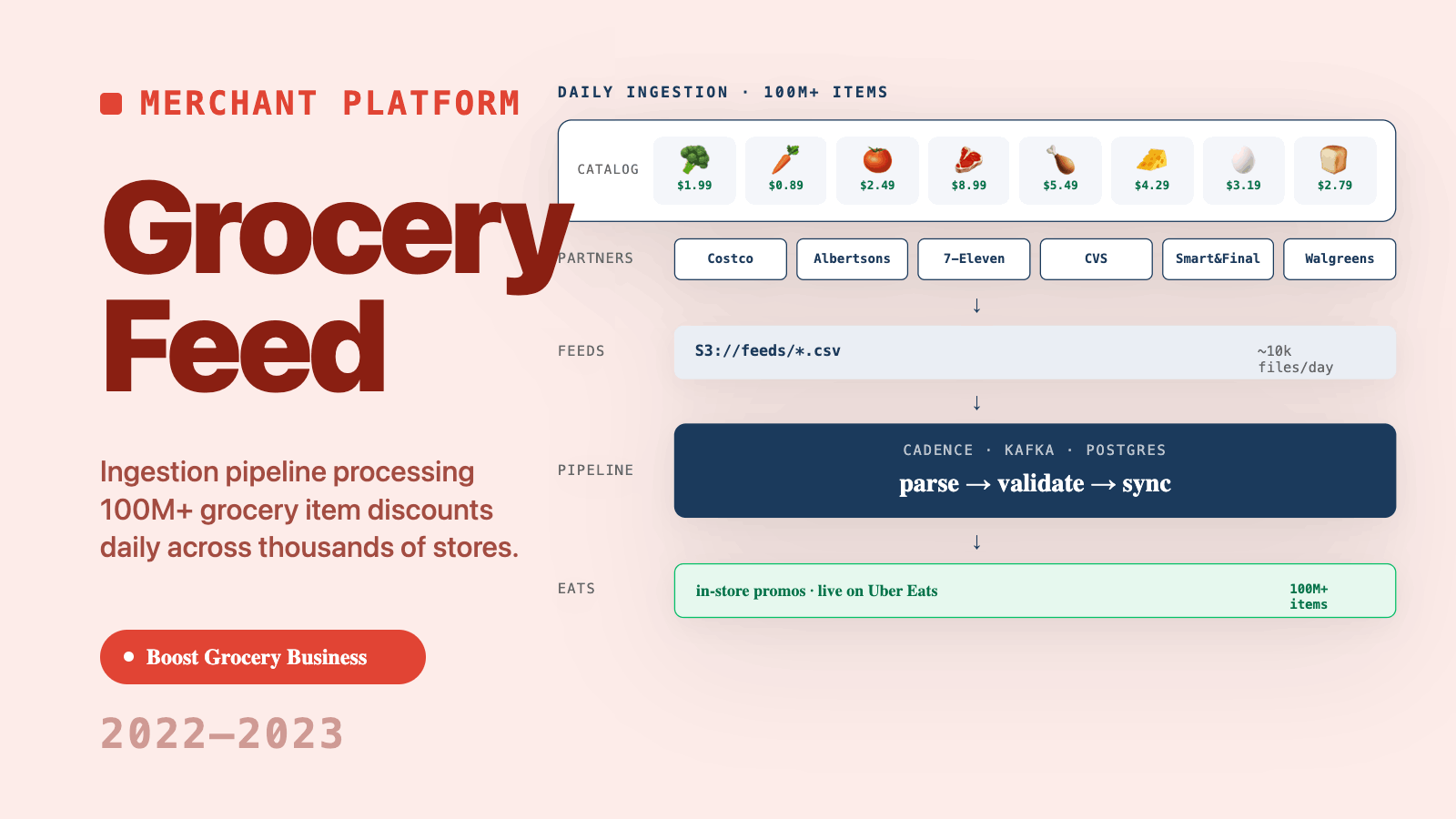 Grocery