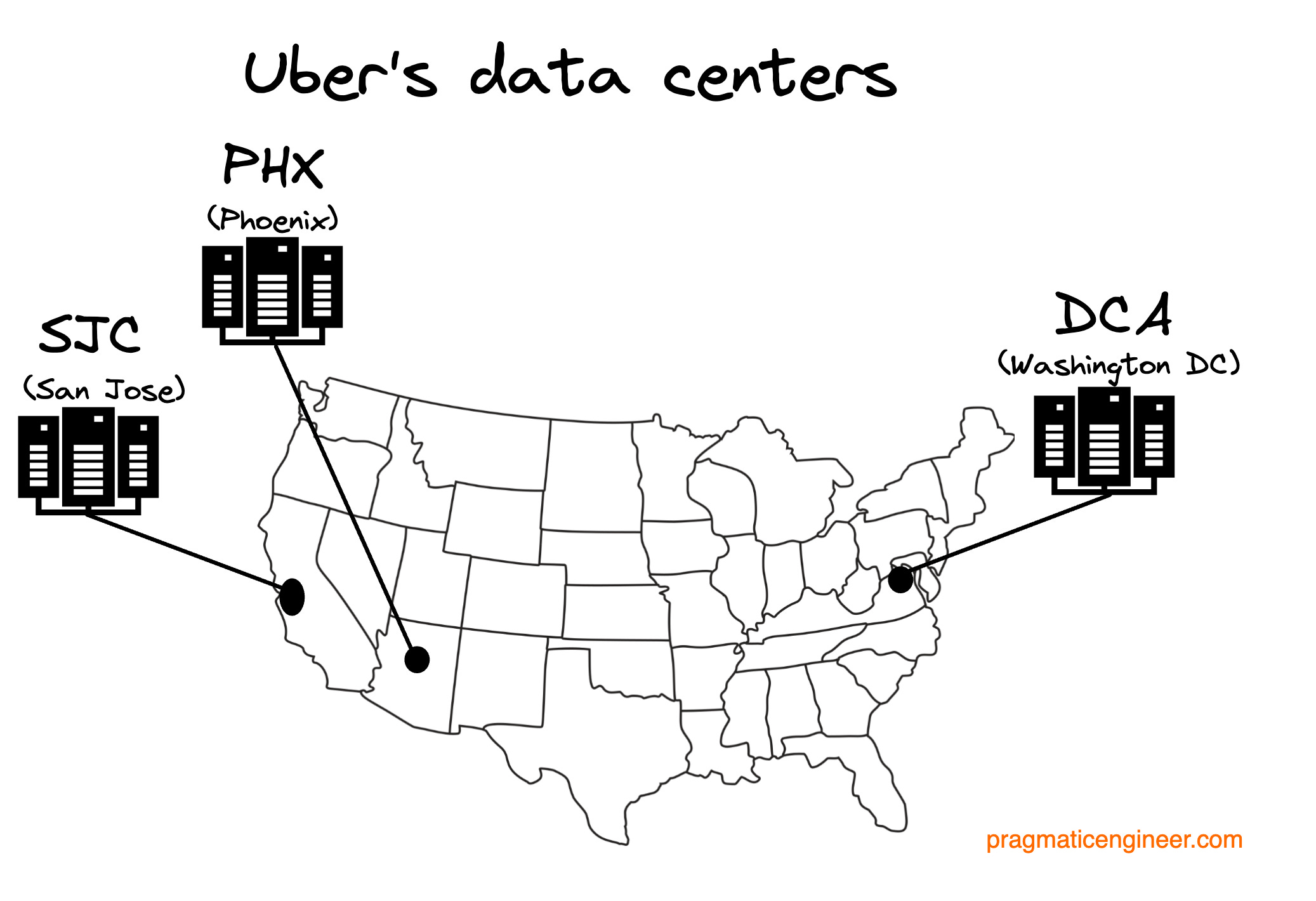Distributed Systems