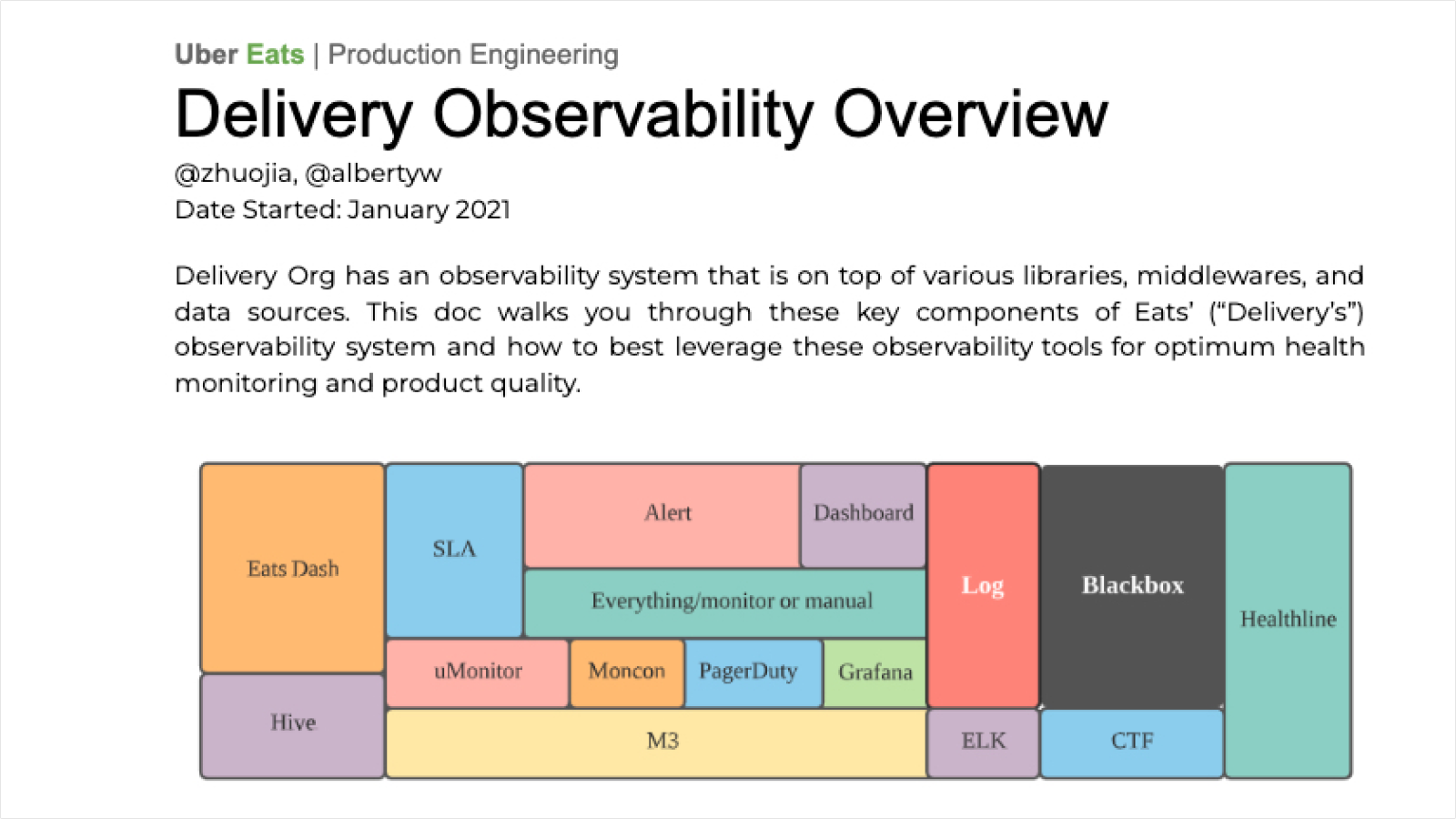 Observability